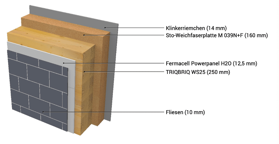 Wandaufbau der Massivholzbau Systeme WS25 für Badezimmer
