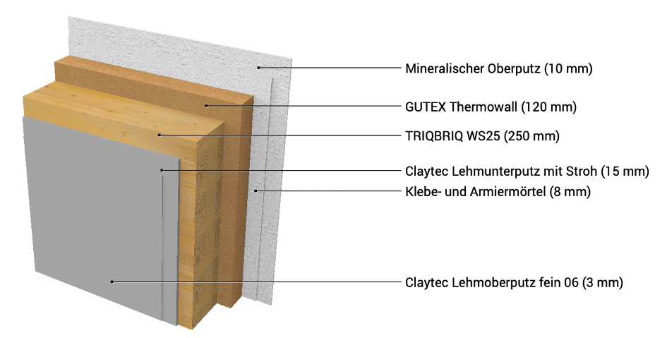 Wandaufbau der Massivholzbau Systeme WS25 mit WDVS System